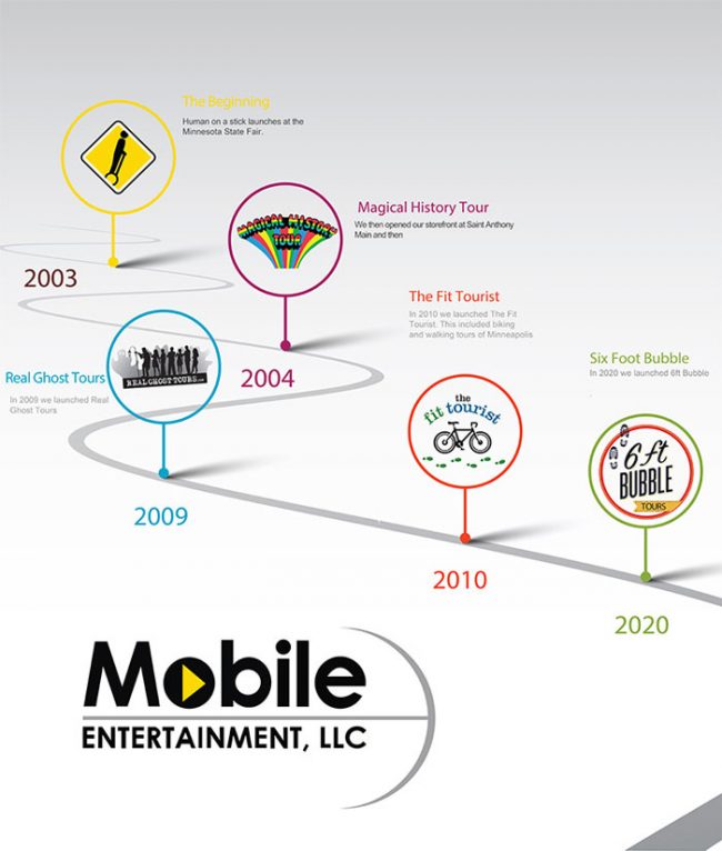 timeline-mobileentertainment